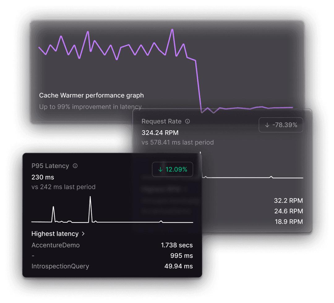 Scale analytics dashboard showing API usage and performance metrics