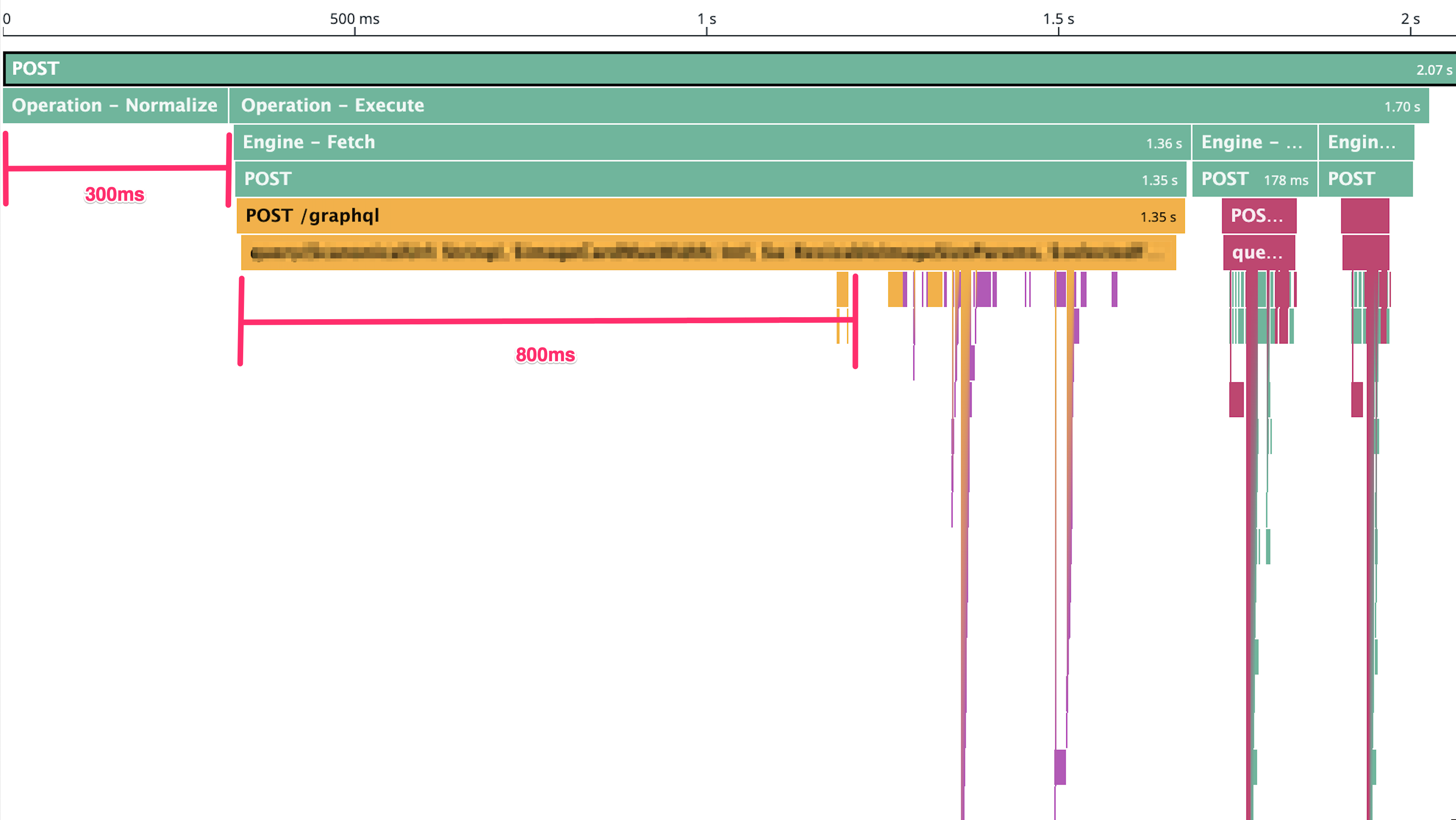 A Flamegraph demonstrating that the Subgraph Parser is the bottleneck in a Federated Graph