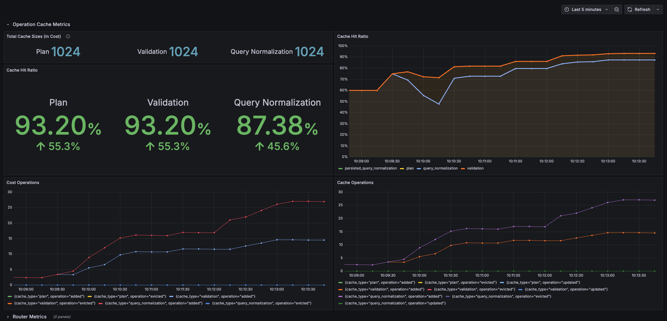 Cache Warmer dashboard