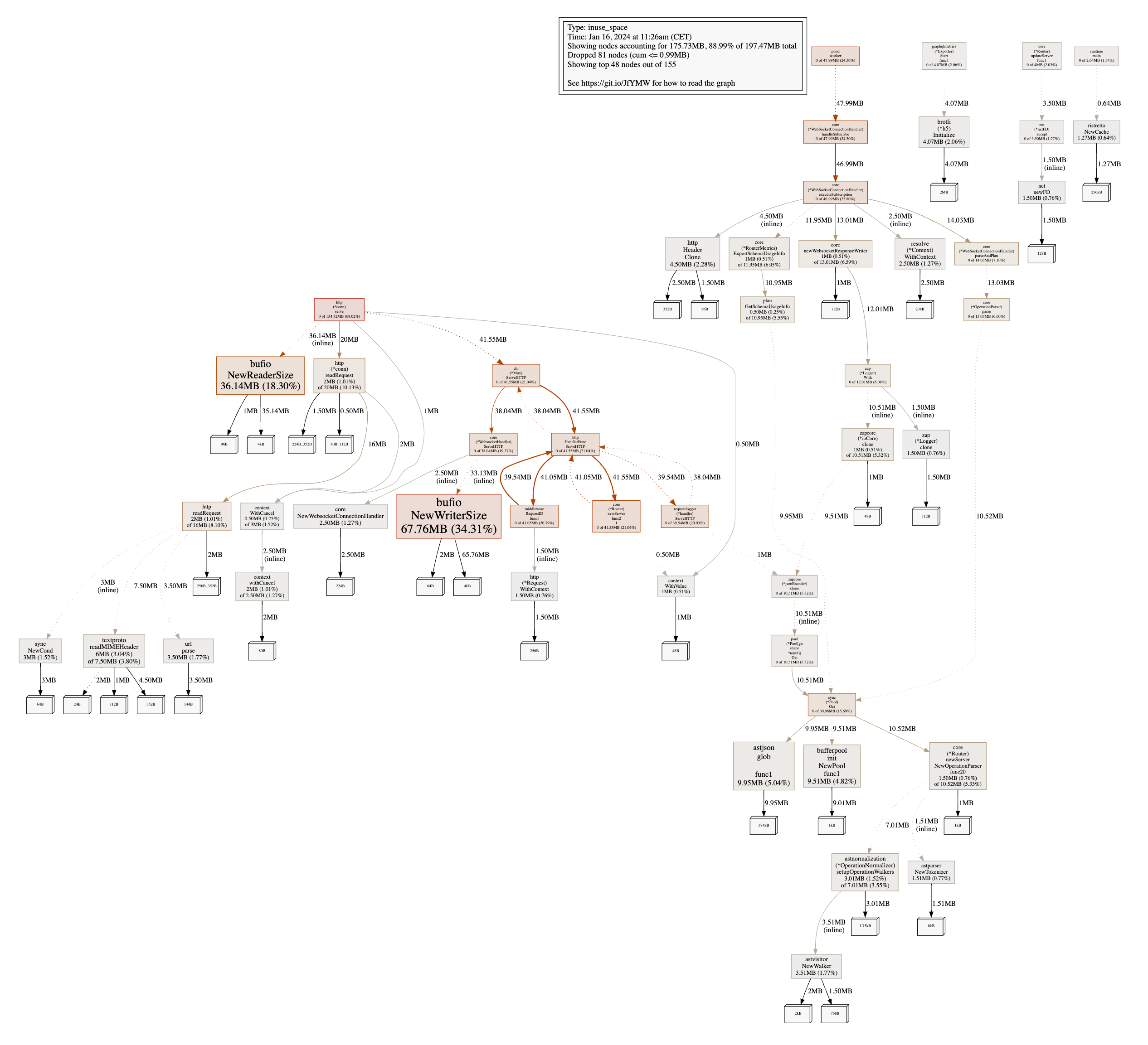 EDFS heap allocations (optimized)