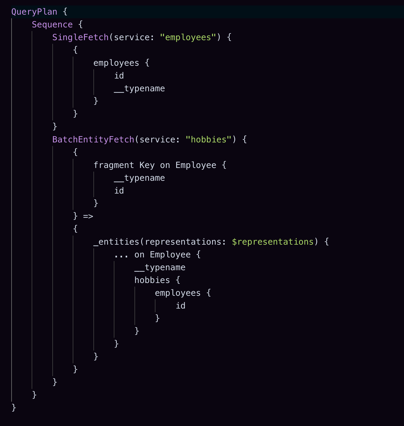 Example of a Query Plan with 2 fetches from 2 subgraphs